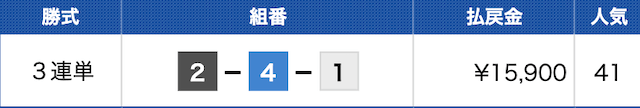 常滑12Rの結果（2024年2月26日）