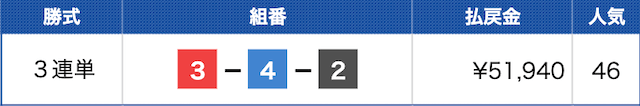 常滑6Rの結果（2023年07月05日）