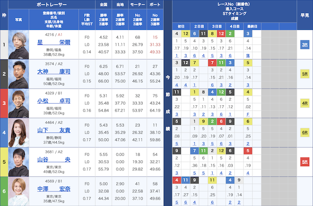 徳山9Rの出走表（2023年06月15日）