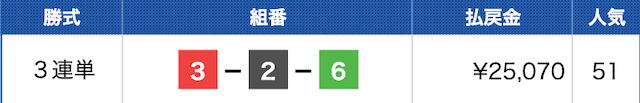 津11Rの結果（2023年08月04日）