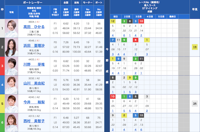 津11Rの出走表（2023年08月04日）