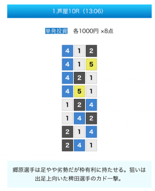 ZONEの無料予想（2023年12月30日）