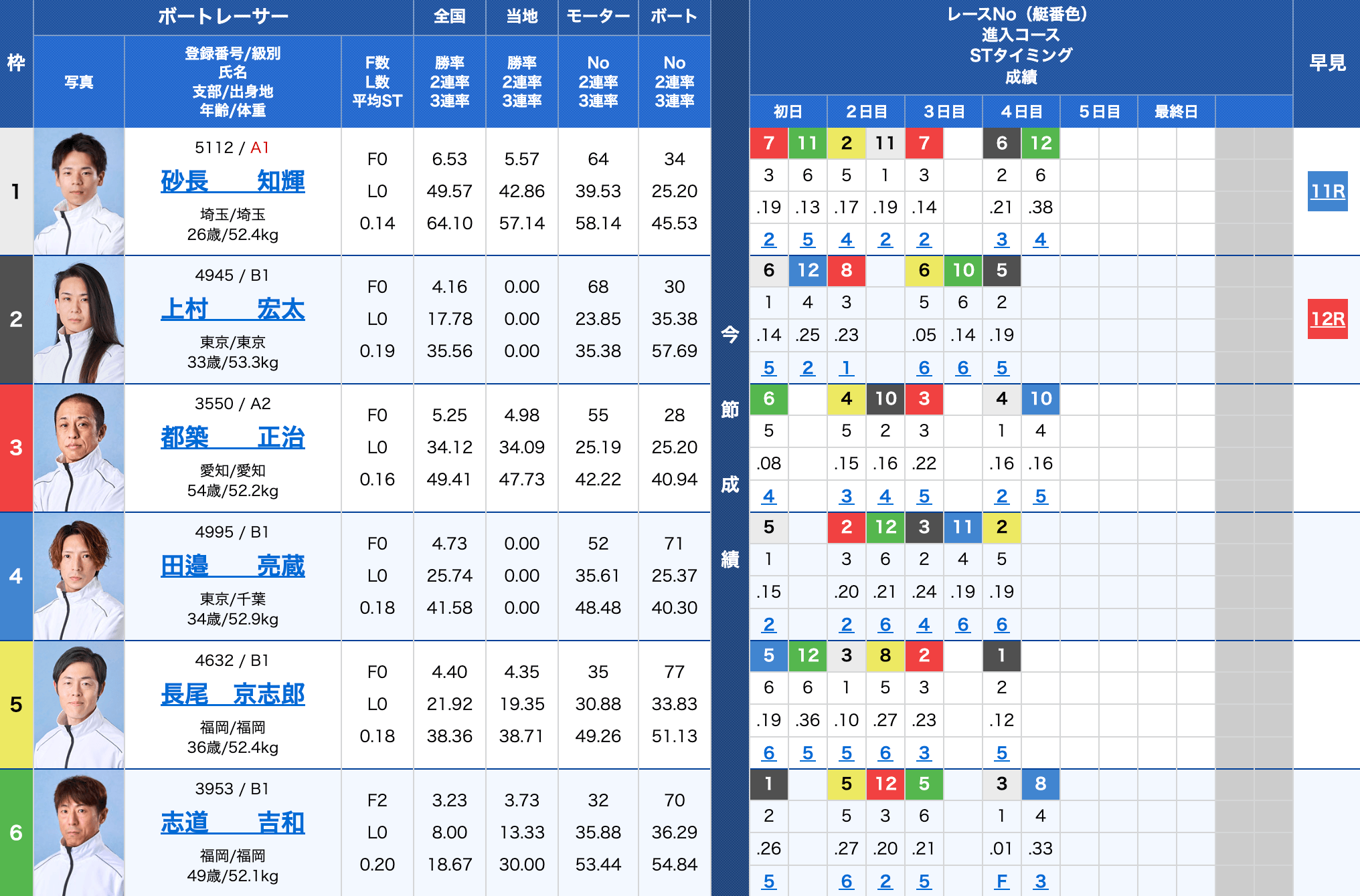 20260119_大村7R出走表