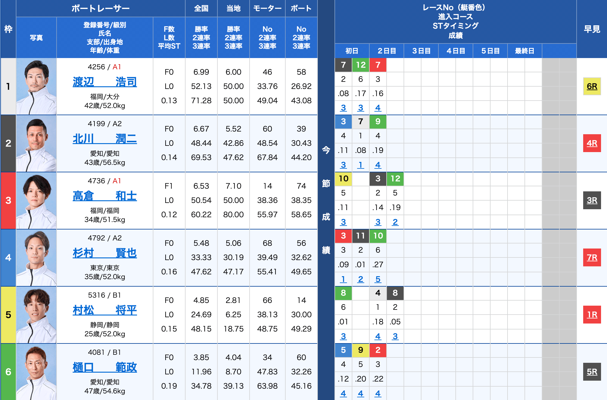 2026年03月11日_平和島11R出走表