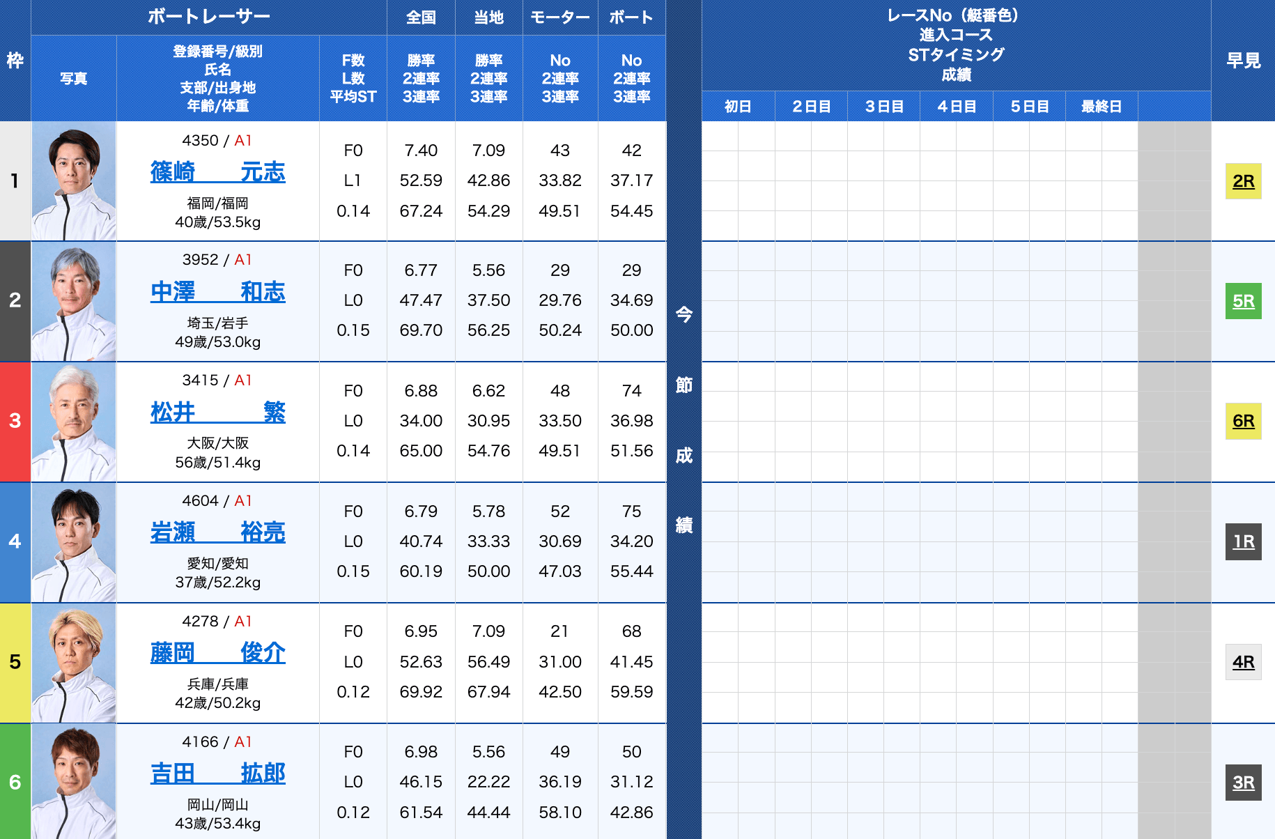20260314今日の穴予想