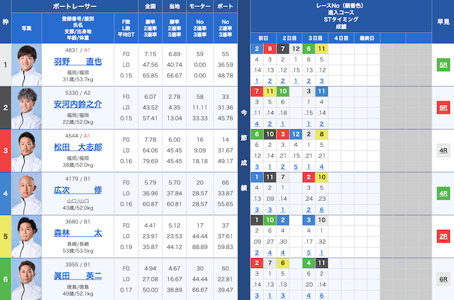 2026年05月08日_競艇今日の鉄板レース徳山11R出走表