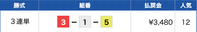 競艇ゴールドの無料予想の結果20220331