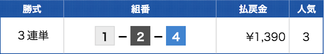 花舟の無料予想の結果20190617