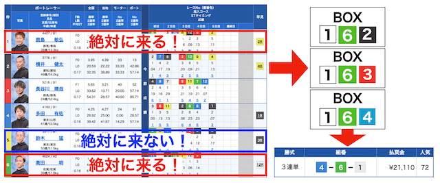 3BOX舟券