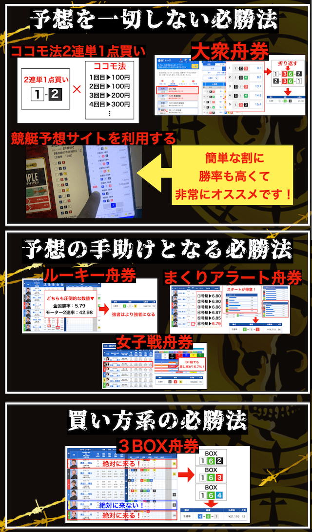 競艇必勝法のまとめ