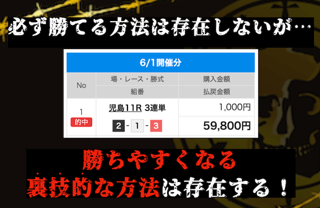 競艇必勝法の定義