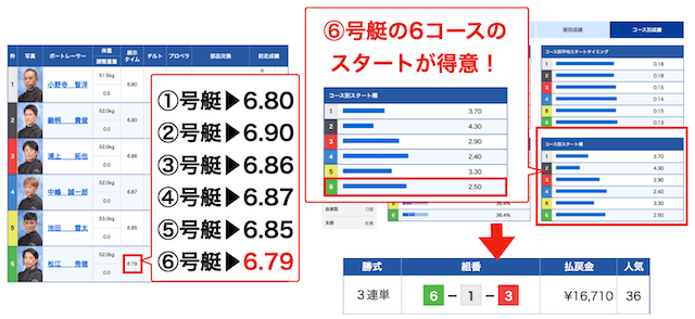 まくりアラート舟券
