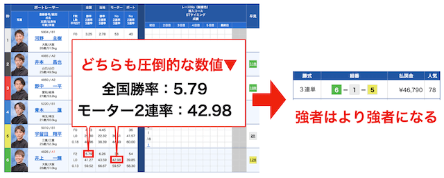 ルーキー舟券