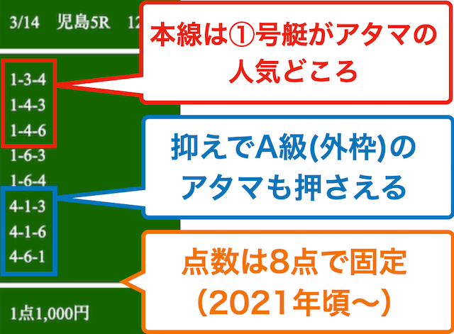 競艇ブルの買い目の特徴