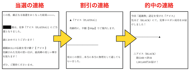 競艇ブルの特別プランの案内