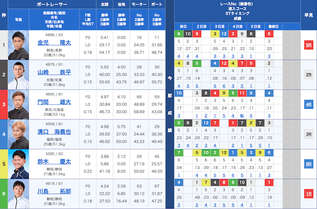 浜名湖9Rの出走表（20200901）