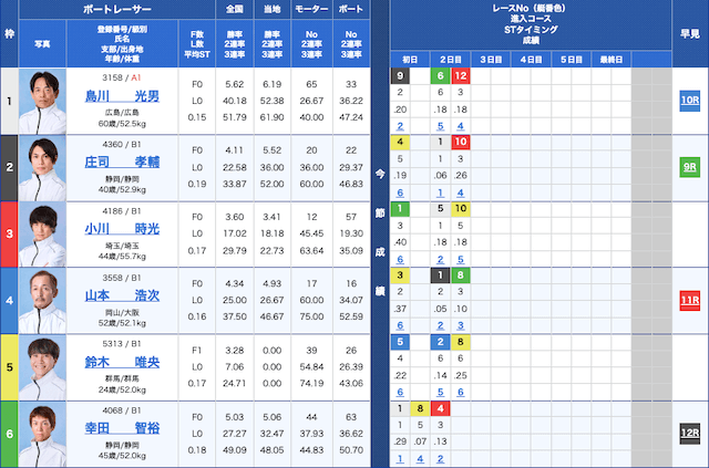 浜名湖4Rの出走表（2025年5月30日）