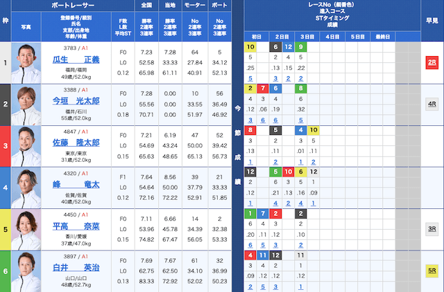 丸亀10Rの出走表（2025年5月30日）