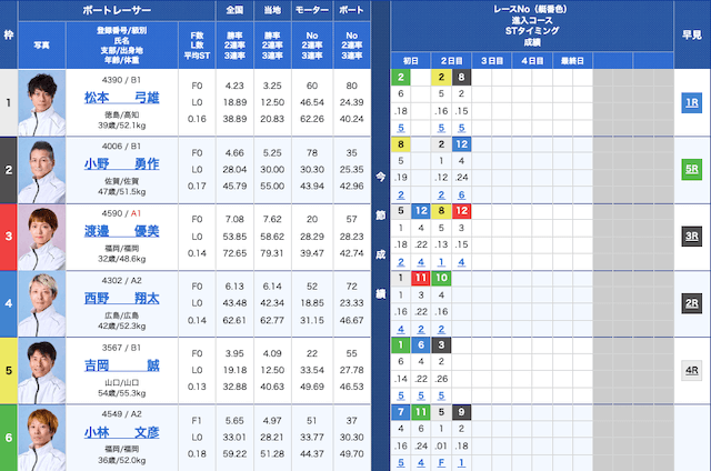 宮島9Rの出走表（2025年5月30日）