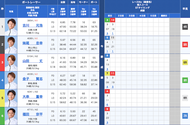 下関12Rの出走表（2025年5月30日）