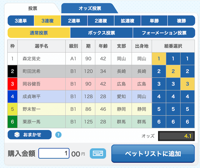 三連複の1番人気1点買い