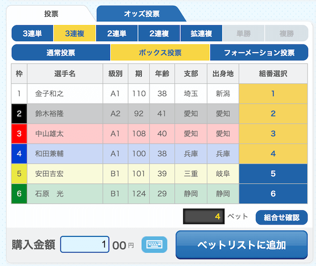 3連複の4艇ボックス