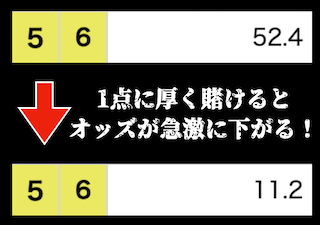 3renpuku-odds