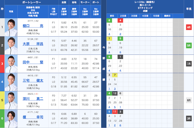 尼崎10Rの出走表（2025年04月19日）