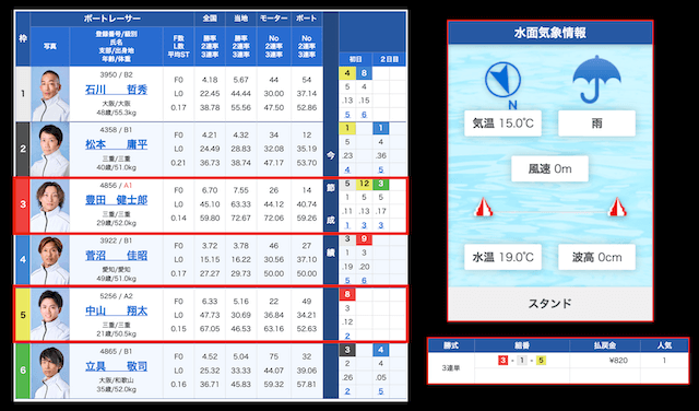雨の日のレース