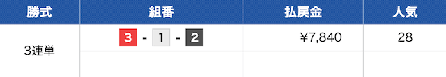 biwako5R-result-20210502