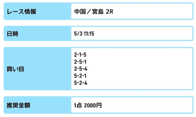 ボート生活の無料予想