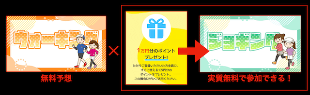 ボート生活の使い方1