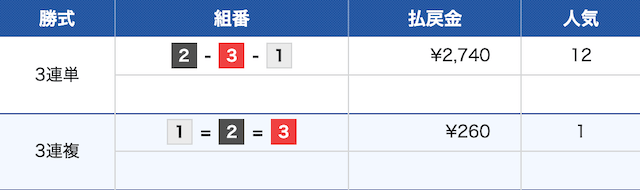 edogawa6R-result-20250214