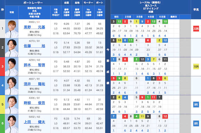 蒲郡4Rの出走表（2025年05月04日）