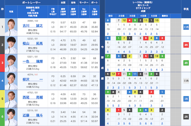蒲郡7Rの出走表（2025年05月04日）