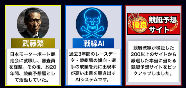 担当者の紹介