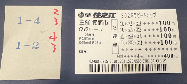 日報の予想