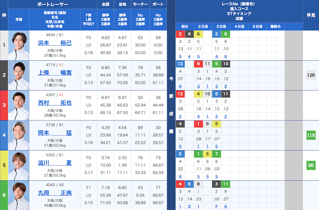住之江4Rの出走表（2025年05月05日）