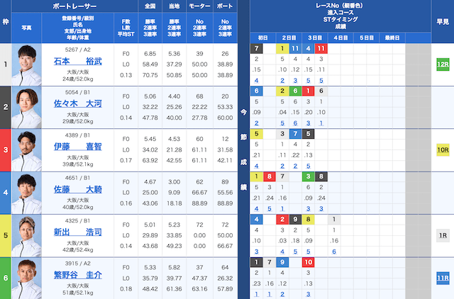 住之江5Rの出走表（2025年05月05日）