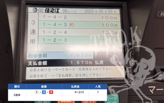 日報の予想結果