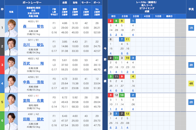 徳山9Rの出走表（2025年04月17日）