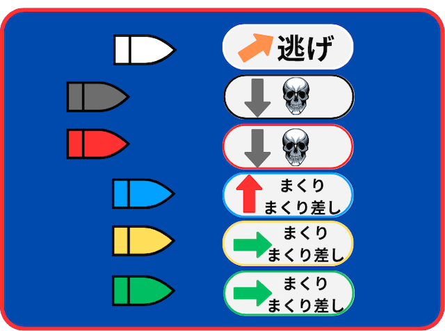 23が遅れる