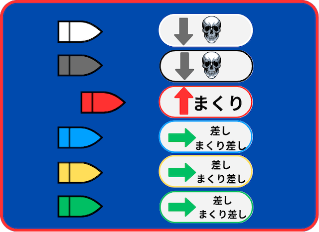 3の先攻め