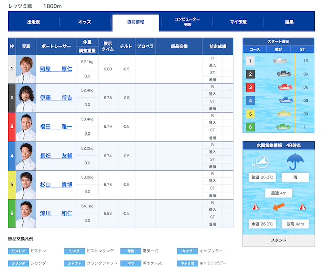 直前情報