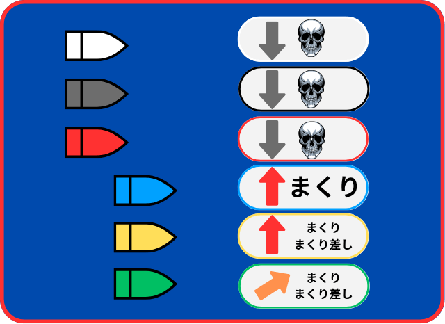 ダッシュ先行