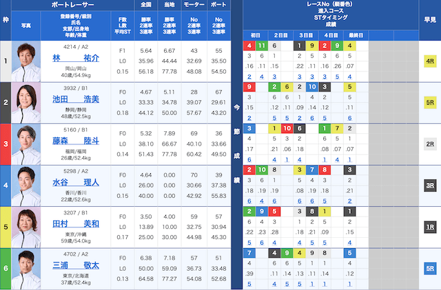 蒲郡9Rの出走表（2025年06月02日）