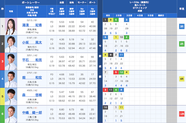 三国8Rの出走表（2025年06月03日）