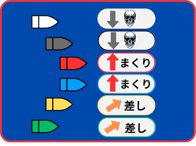 中ぶくれ