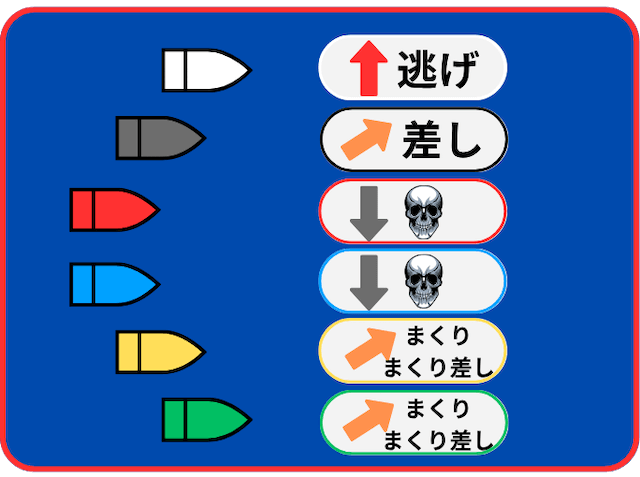 中凹み