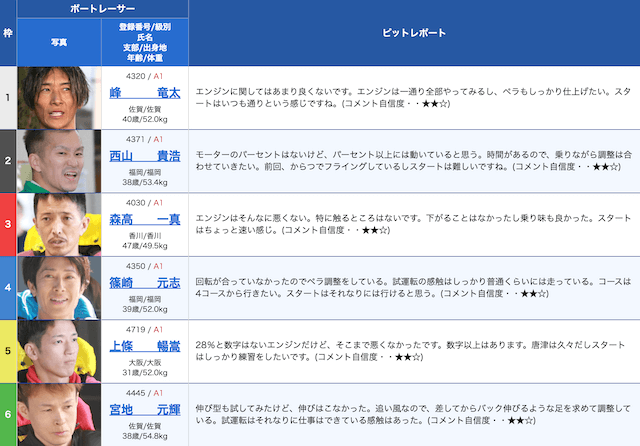 ピットレポート